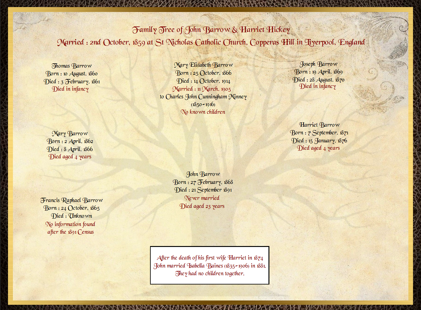 Son of James Barrow & Mary Parkinson