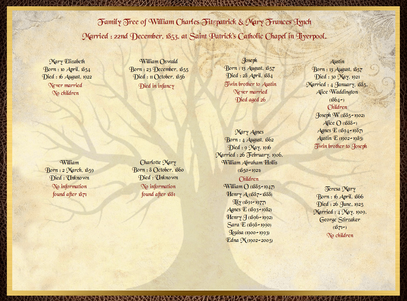 Son of Eneas Fitzpatrick & Mary Small